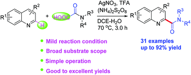 Graphical abstract: Silver-catalyzed direct C–H oxidative carbamoylation of quinolines with oxamic acids