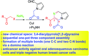 Graphical abstract: A domino annulation approach to 3,4-diacylpyrrolo[1,2-a]pyrazines: decoration of pyrazine units