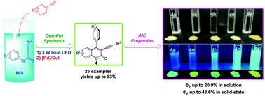 Graphical abstract: A visible-light-induced “on–off” one-pot synthesis of 3-arylacetylene coumarins with AIE properties