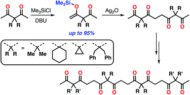 Graphical abstract: Modular synthesis of oligoacetylacetones via site-selective silylation of acetylacetone derivatives