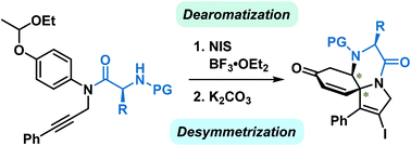 Graphical abstract: A dearomative ipso-iodocyclization/desymmetrization sequence leading to optically active tricyclic piperazine scaffolds
