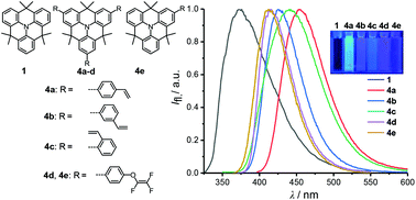 Graphical abstract: Blue emissive dimethylmethylene-bridged triphenylamine derivatives appending cross-linkable groups
