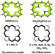 Graphical abstract: Understanding the structures and aromaticity of heteroporphyrins with computations