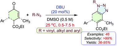 Graphical abstract: Organocatalytic enone-azide [3 + 2]-cycloaddition: synthesis of functionally rich C/N-double vinyl 1,2,3-triazoles