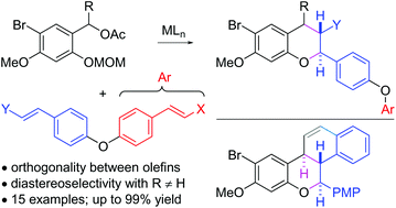 Graphical abstract: Chemoselective acid-catalyzed [4 + 2]-cycloaddition reactions of ortho-quinone methides and styrenes/stilbenes/cinnamates