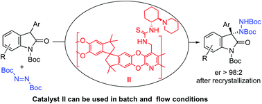 Graphical abstract: Bifunctional thiourea-modified polymers of intrinsic microporosity for enantioselective α-amination of 3-aryl-2-oxindoles in batch and flow conditions