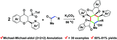 Graphical abstract: One-pot construction of dispirocyclohexanes via K2CO3-mediated desulfonylative Michael–Michael–aldol (2 + 2 + 2) annulation of sulfonyl 2-pyridyl flavanones and methylketones