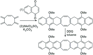 Graphical abstract: Synthesis and application of 3,4,7,8-tetrakis-exo-methylenecycloocta-1,5-diene as a versatile Diels–Alder diene: synthesis of V-shaped cyclooctatetraene fused acenes