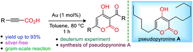 Graphical abstract: Gold-catalyzed homo- and cross-annulation of alkynyl carboxylic acids: a facile access to substituted 4-hydroxy 2H-pyrones and total synthesis of pseudopyronine A