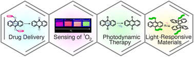 Graphical abstract: Acenes beyond organic electronics: sensing of singlet oxygen and stimuli-responsive materials