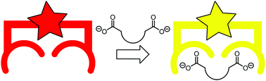 Graphical abstract: Molecular recognition and sensing of dicarboxylates and dicarboxylic acids