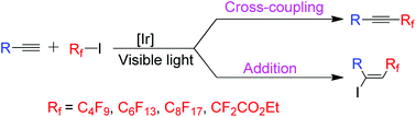 Graphical abstract: Visible light photocatalytic cross-coupling and addition reactions of arylalkynes with perfluoroalkyl iodides