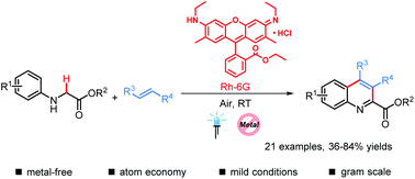 Graphical abstract: Visible-light-enabled aerobic oxidative Csp3–H functionalization of glycine derivatives using an organic photocatalyst: access to substituted quinoline-2-carboxylates