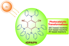Graphical abstract: Recent advances in using 4DPAIPN in photocatalytic transformations
