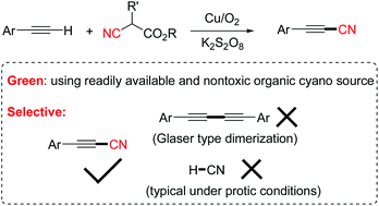 Graphical abstract: An aerobic and green C–H cyanation of terminal alkynes