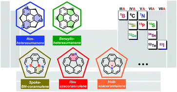 Graphical abstract: Synthesis and derivatization of hetera-buckybowls