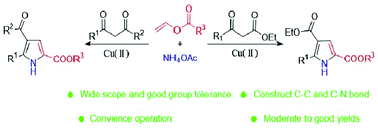 Graphical abstract: Direct synthesis of 2,3,5-trisubstituted pyrroles via copper-mediated one-pot multicomponent reaction