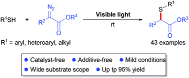 Graphical abstract: Catalyst-free, visible-light-promoted S–H insertion reaction between thiols and α-diazoesters