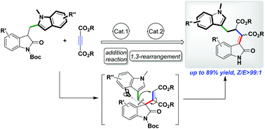 Graphical abstract: Yb(OTf)3 catalyzed [1,3]-rearrangement of 3-alkenyl oxindoles