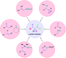 Graphical abstract: Recent advances in the synthesis of α-amino ketones