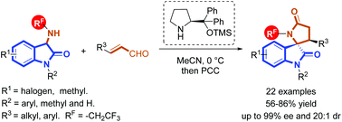 Graphical abstract: Stereoselective synthesis of trifluoroethyl 3,2′-spirooxindole γ-lactam through the organocatalytic cascade reaction of 3-((2,2,2-trifluoroethyl)amino)indolin-2-one