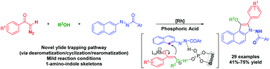 Graphical abstract: A Rh(ii)/phosphoric acid co-catalyzed three-component reaction of diazo-ketones with alcohols and azonaphthalenes: access to indole derivatives via a formal [3 + 2]-cycloaddition