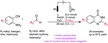 Graphical abstract: Electrochemically induced synthesis of quinazolinones via cathode hydration of o-aminobenzonitriles in aqueous solutions