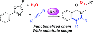 Graphical abstract: Rh(iii)-Catalyzed three-component cascade annulation to produce the N-oxopropyl chain of isoquinolone derivatives