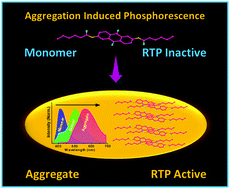 Graphical abstract: Aggregation-induced phosphorescence of an anthraquinone based emitter