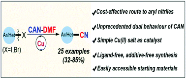 Graphical abstract: Revisiting the synthesis of aryl nitriles: a pivotal role of CAN