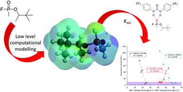 Graphical abstract: Identification of organophosphorus simulants for the development of next-generation detection technologies