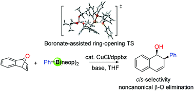 Graphical abstract: Cu-Catalyzed cis-selective ring-opening cross-coupling of an oxabicyclic olefin with an organoboron reagent