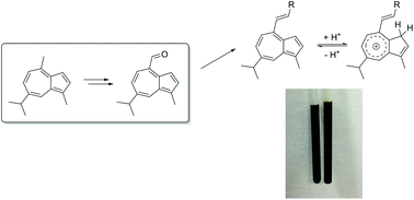 Graphical abstract: C4-aldehyde of guaiazulene: synthesis and derivatisation