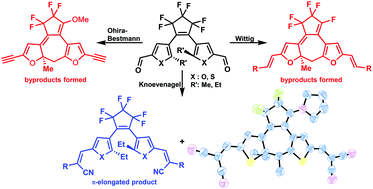 Graphical abstract: Basic enemies of photochromism: irreversible transformation of fluorinated diarylethenes to polyenic enamines and enols