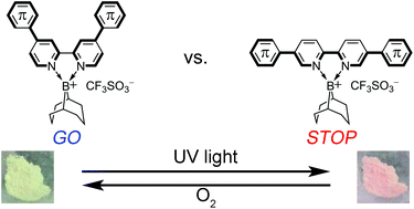 Graphical abstract: Effects of π-conjugation on the solid-state photoresponsive coloring behavior of bipyridine–boronium complexes