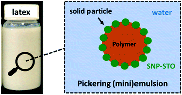 Graphical abstract: Starch nanoparticles modified with styrene oxide and their use as Pickering stabilizers