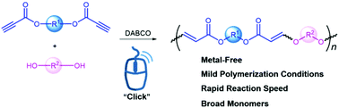 Graphical abstract: Organobase-catalysed hydroxyl–yne click polymerization