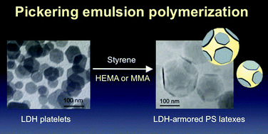 Graphical abstract: Surfactant-free synthesis of layered double hydroxide-armored latex particles