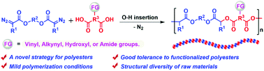 Graphical abstract: Polycondensation of bis(α-diazo-1,3-dicarbonyl) compounds with dicarboxylic acids: an efficient access to functionalized alternating polyesters