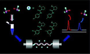 Graphical abstract: Synthesis and enantioseparation of proline-derived helical polyacetylenes as chiral stationary phases for HPLC