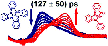 Graphical abstract: Evidence for ultrafast formation of tribenzoylgermyl radicals originating from tetraacylgermane photoinitiators