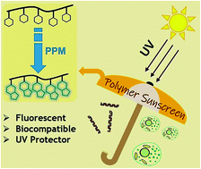 Graphical abstract: Fluorescent polymers via post-polymerization modification of Biginelli-type polymers for cellular protection against UV damage