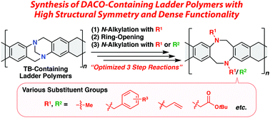 Graphical abstract: Selective synthesis of diazacyclooctane -containing flexible ladder polymers with symmetrically or unsymmetrically substituted side chains