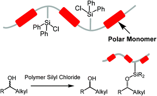 Graphical abstract: Polymer compositions on kinetic resolution of secondary alcohols using polymer-supported silyl chlorides