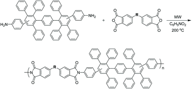 Graphical abstract: Polyarylene polyimides with hydrocarbon and semi-fluorinated backbones: synthesis, characterization, and properties