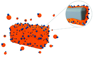 Graphical abstract: Soft–hard Janus nanoparticles for polymer encapsulation of solid particulate