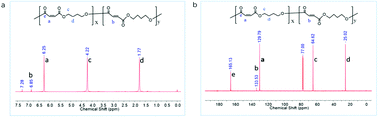 Graphical abstract: Two new approaches based on dynamic carboxyl–hydroxyl or hydroxyl–carboxyl transformation for high molecular weight poly(butylene maleate)