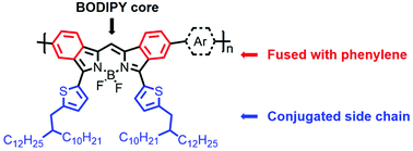 Graphical abstract: BODIPY bearing alkylthienyl side chains: a new building block to design conjugated polymers with near infrared absorption for organic photovoltaics