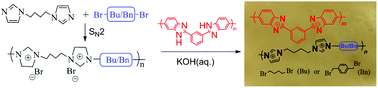 Graphical abstract: Cationic ether-free poly(bis-alkylimidazolium) ionene blend polybenzimidazole as anion exchange membranes