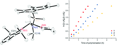 Graphical abstract: l- and rac-lactide polymerisation using scandium and aluminium permethylindenyl complexes